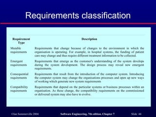 Requirements classification 