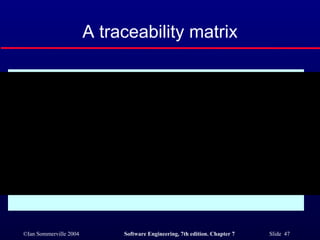 A traceability matrix 