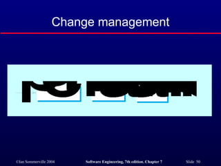 Change management 