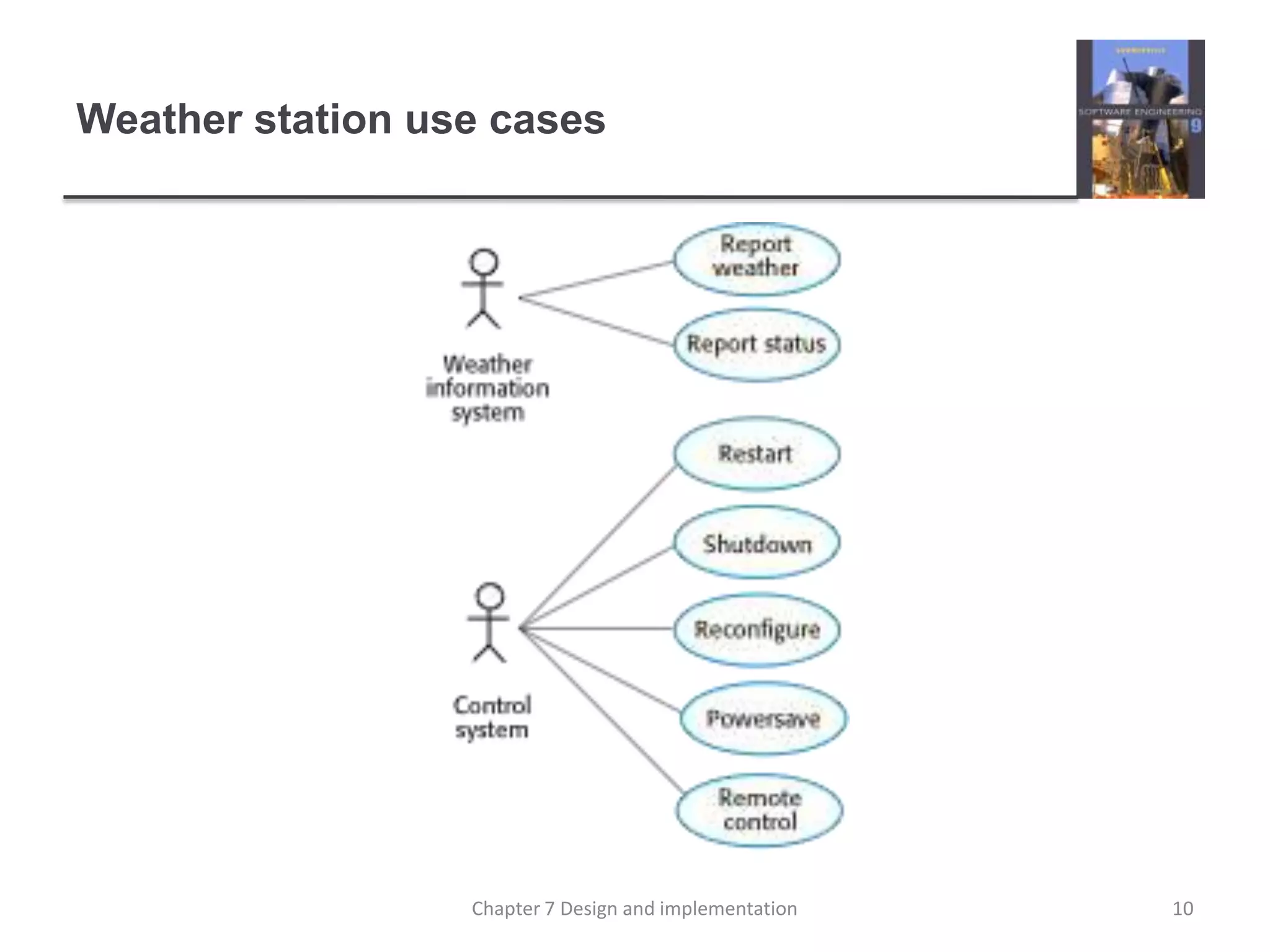 Weather station use cases10Chapter 7 Design and implementation