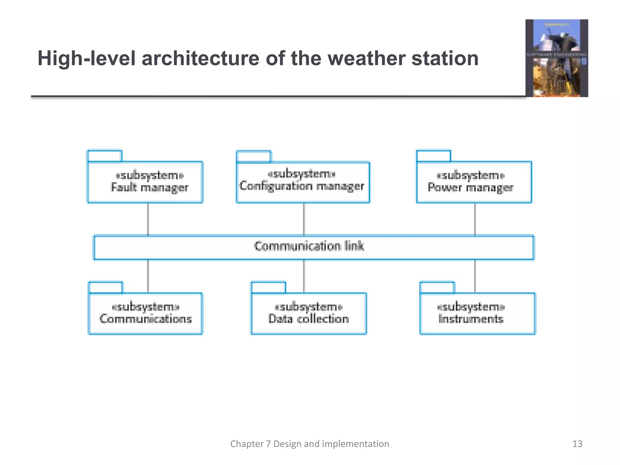 High-level architecture of the weather station13Chapter 7 Design and implementation