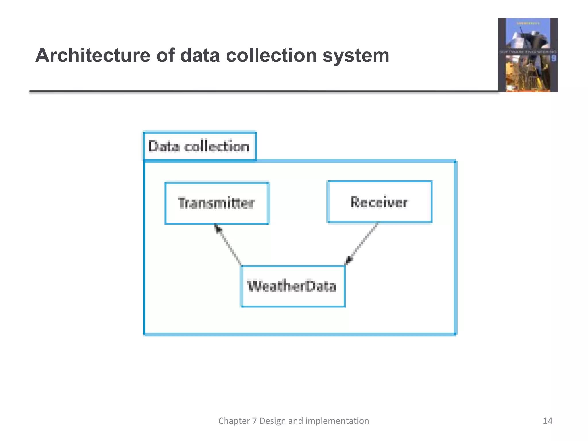 Architecture of data collection system14Chapter 7 Design and implementation