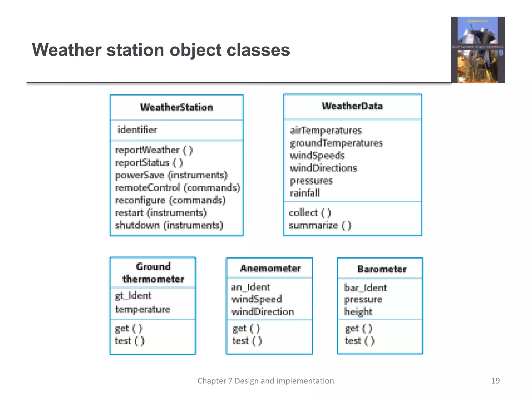Weather station object classes19Chapter 7 Design and implementation