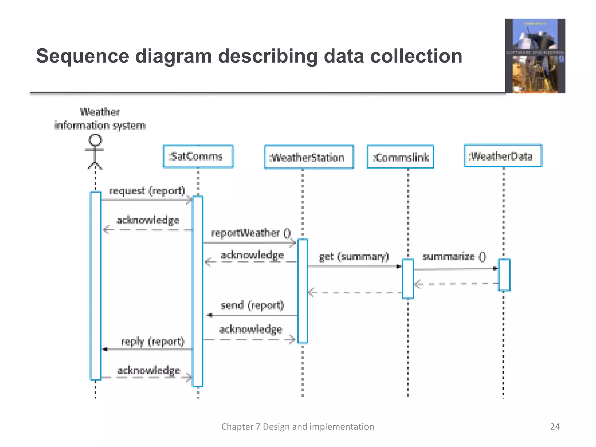 Sequence diagram describing data collection24Chapter 7 Design and implementation
