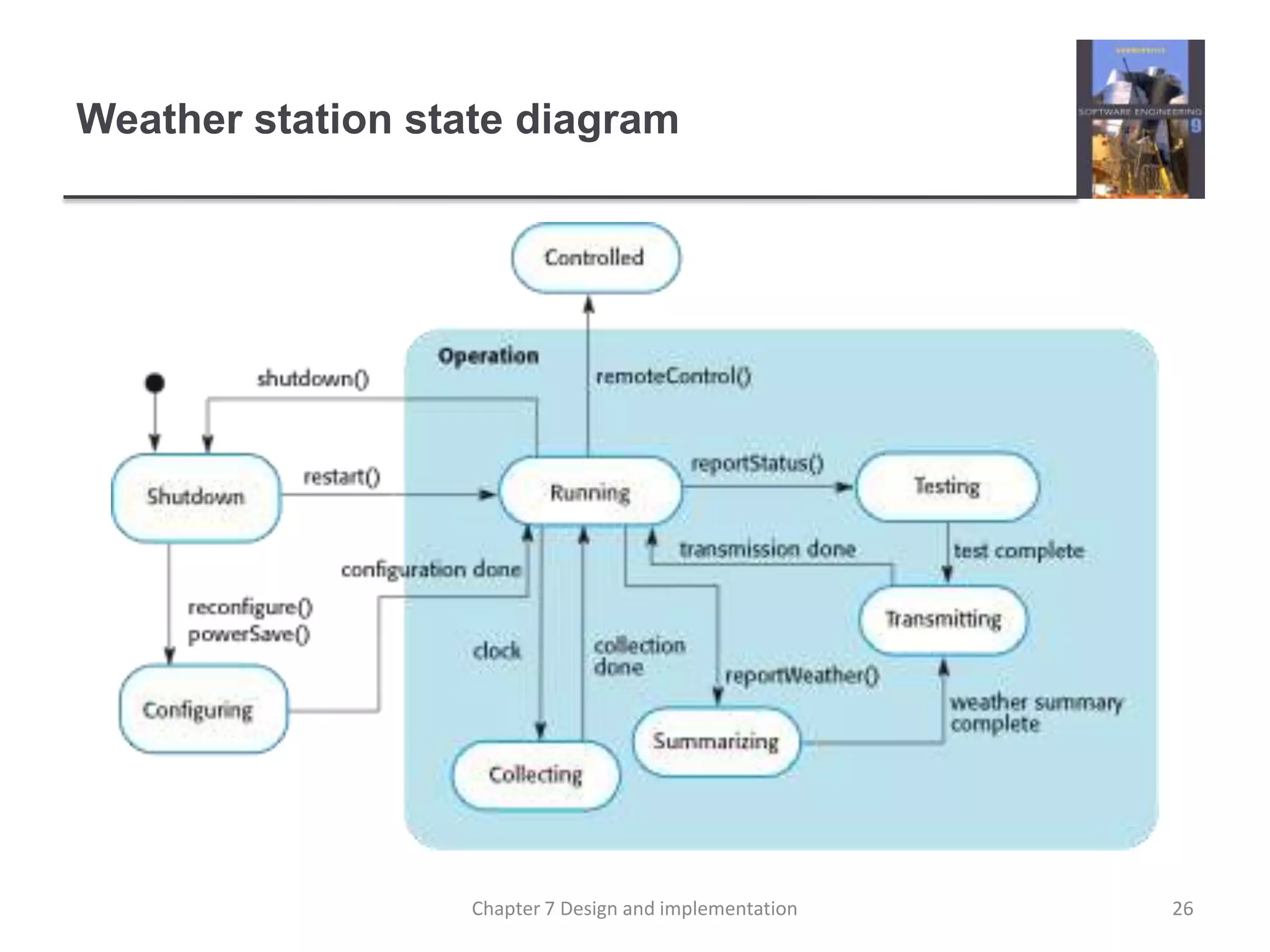 Weather station state diagram26Chapter 7 Design and implementation