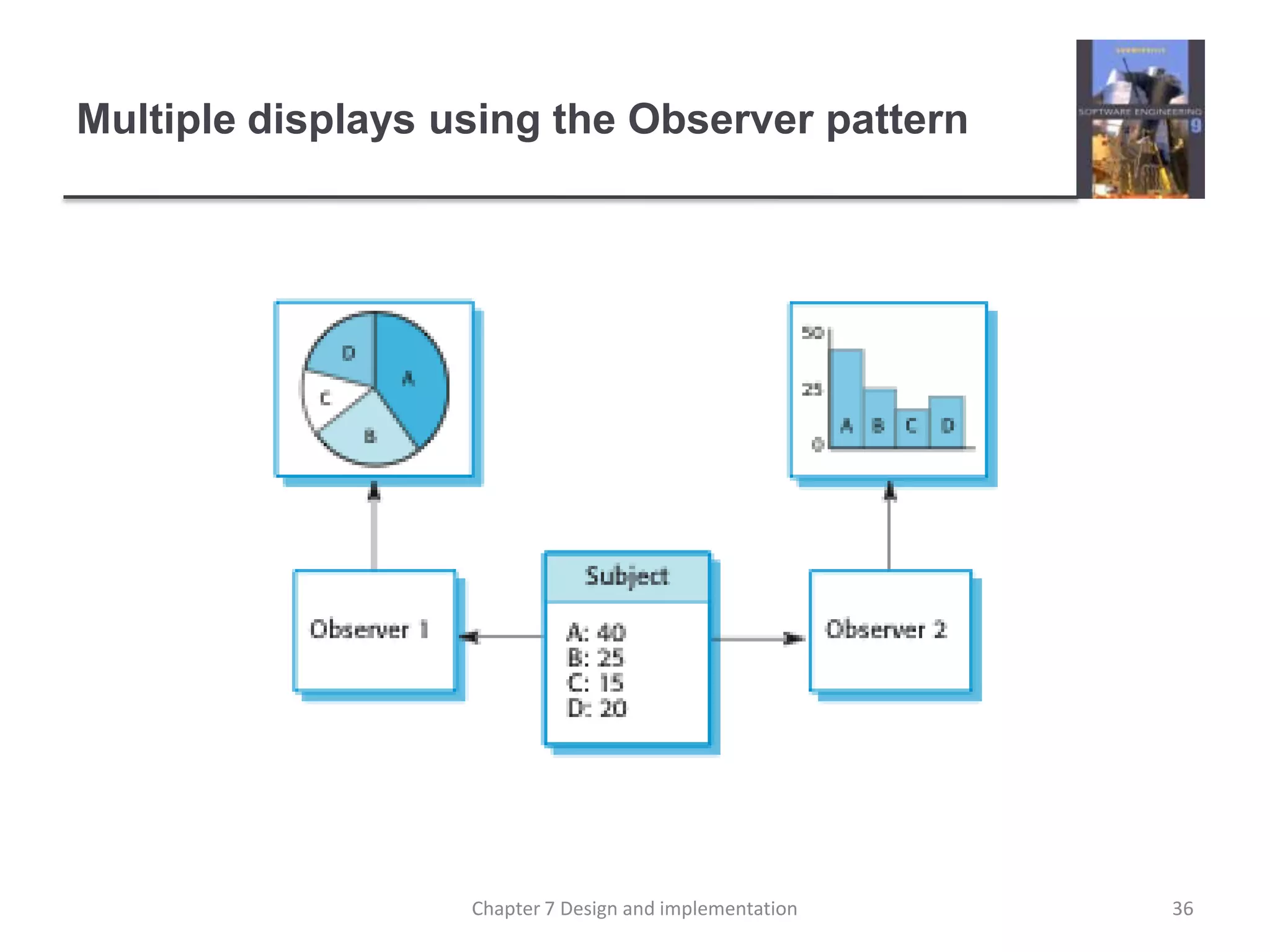 Multiple displays using the Observer pattern36Chapter 7 Design and implementation