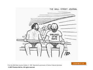 E X H I B I T  7 –2 From the Wall Street Journal, October 21, 1997. Reprinted by permission of Cartoon Features Syndicate. 