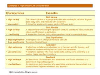 Examples of High and Low Job Characteristics Characteristics Examples Skill Variety High variety The owner-operator of a garage who does electrical repair, rebuilds engines, does body work, and interacts with customers Low variety A bodyshop worker who sprays paint eight hours a day Task Identity High identity A cabinetmaker who designs a piece of furniture, selects the wood, builds the  object, and finishes it to perfection Low identity A worker in a furniture factory who operates a lathe to make table legs Task Significance High significance Nursing the sick in a hospital intensive care unit Low significance Sweeping hospital floors Autonomy High autonomy A telephone installer who schedules his or her own work for the day, and  decides on the best techniques for a particular installation Low autonomy A telephone operator who must handle calls as they come according to a  routine, highly specified procedure Feedback High feedback An electronics factory worker who assembles a radio and then tests it to determine if it operates properly Low feedback An electronics factory worker who assembles a radio and then routes it to a  quality control inspector who tests and adjusts it  