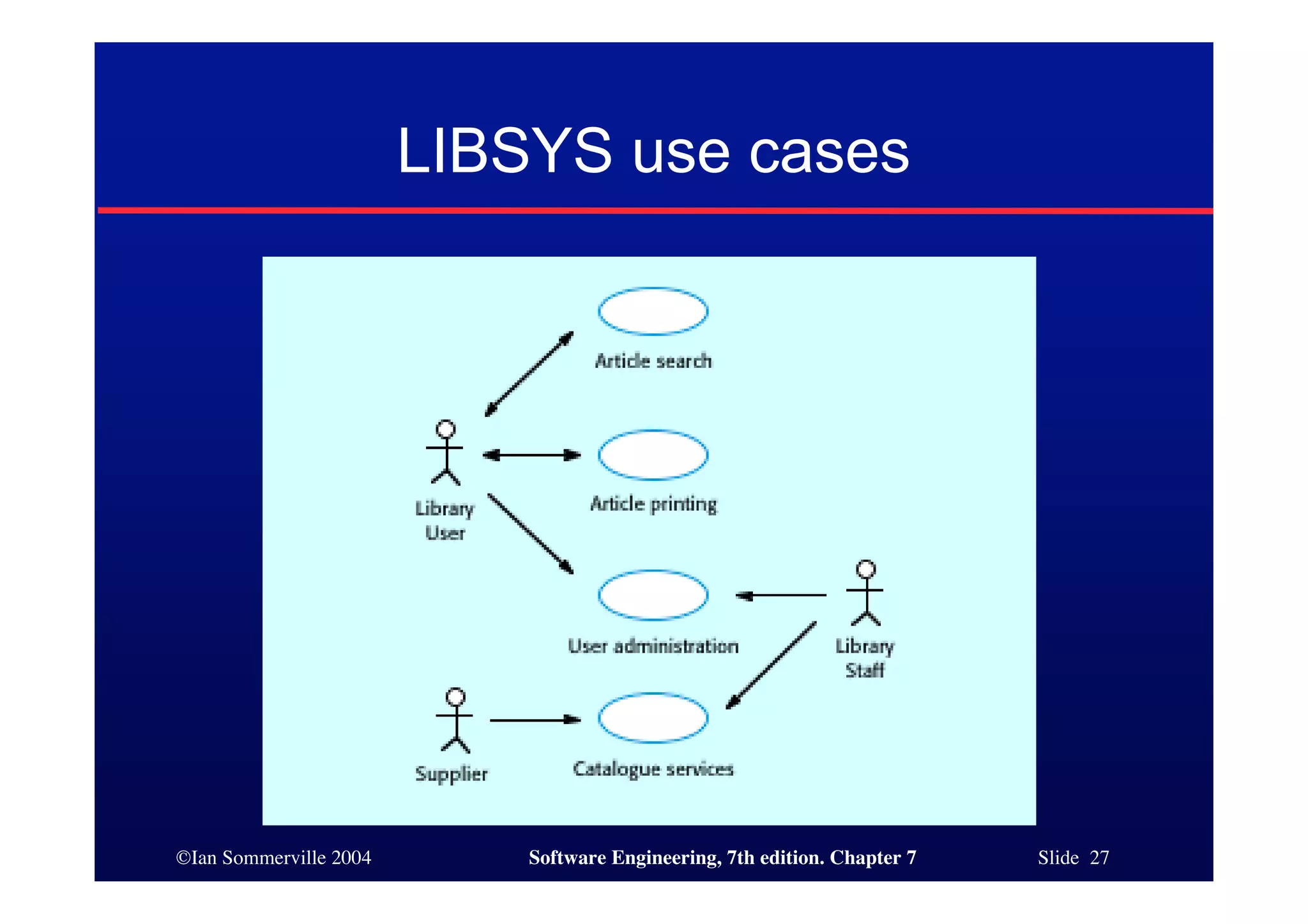 ©Ian Sommerville 2004 Software Engineering, 7th edition. Chapter 7 Slide 27
LIBSYS use cases
 