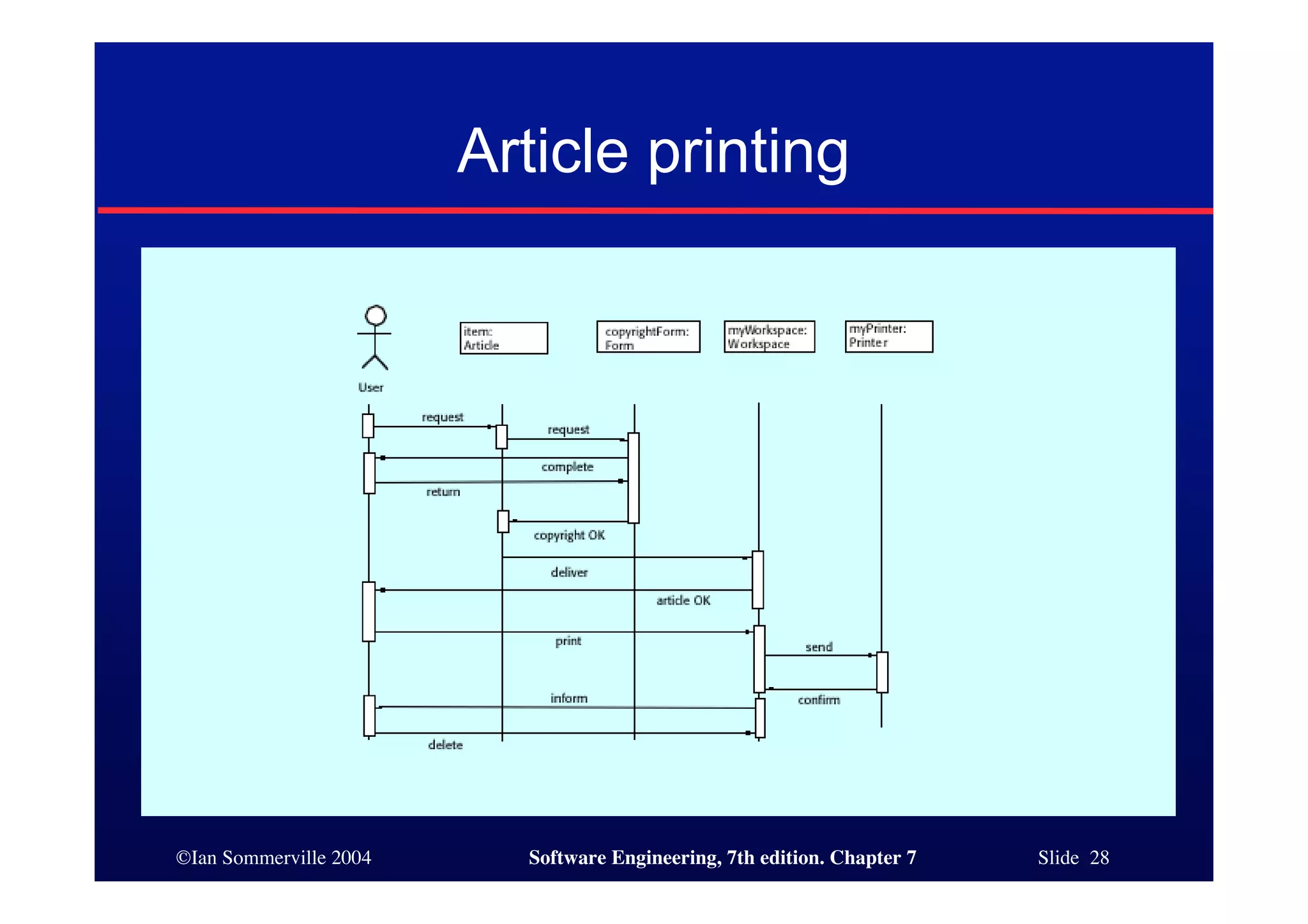 ©Ian Sommerville 2004 Software Engineering, 7th edition. Chapter 7 Slide 28
Article printing
 