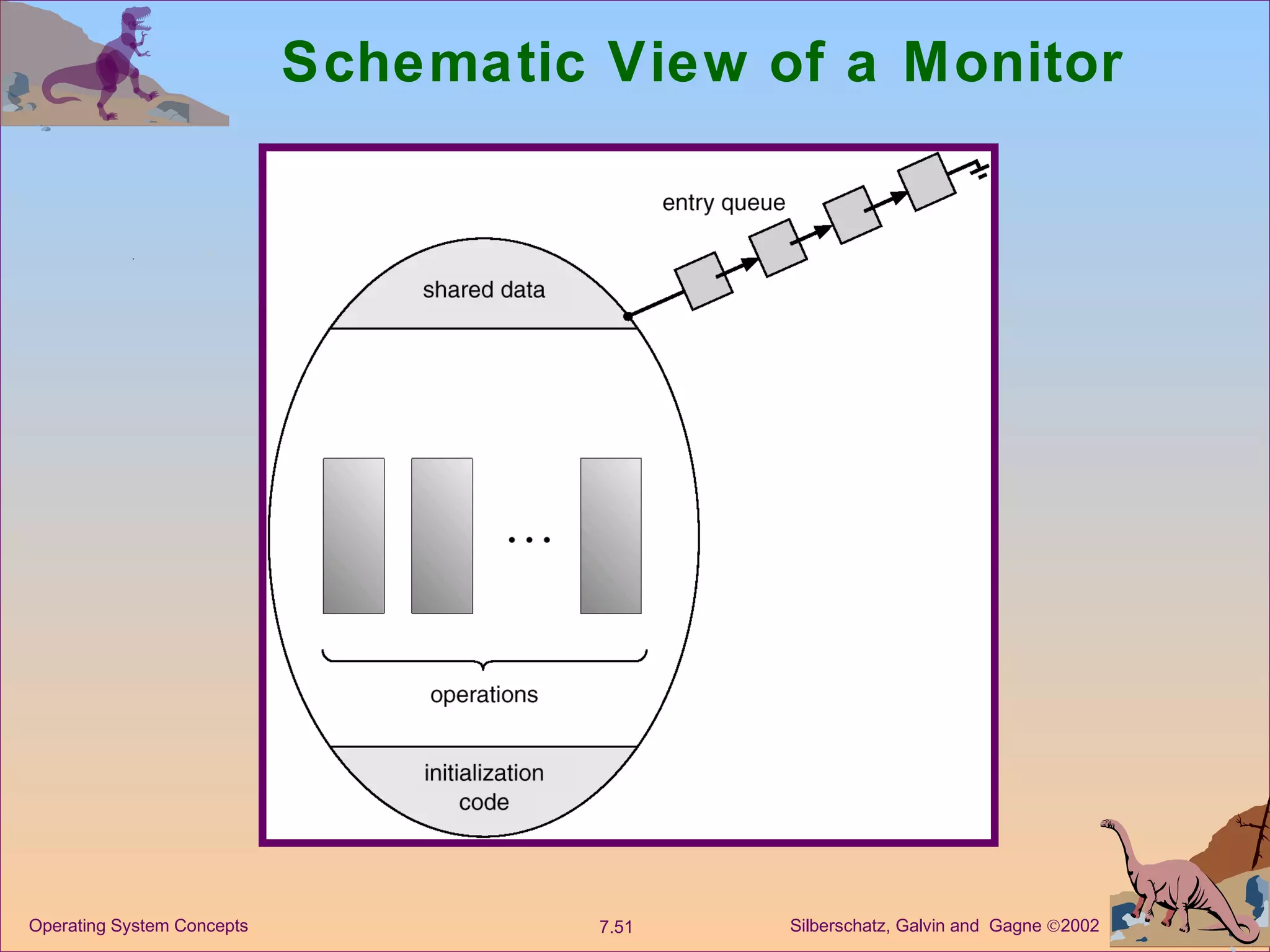 Schematic View of a Monitor 