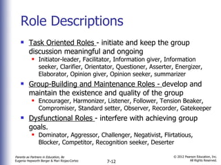 Role Descriptions Task Oriented Roles  - initiate and keep the group discussion meaningful and ongoing Initiator-leader, Facilitator, Information giver, Information seeker, Clarifier, Orientator, Questioner, Asserter, Energizer, Elaborator, Opinion giver, Opinion seeker, summarizer Group-Building and Maintenance Roles -  develop and maintain the existence and quality of the group Encourager, Harmonizer, Listener, Follower, Tension Beaker, Compromiser, Standard setter, Observer, Recorder, Gatekeeper Dysfunctional Roles  - interfere with achieving group goals. Dominator, Aggressor, Challenger, Negativist, Flirtatious, Blocker, Competitor, Recognition seeker, Deserter 
