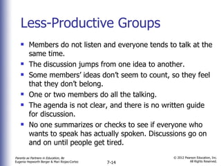 Less-Productive Groups Members do not listen and everyone tends to talk at the same time. The discussion jumps from one idea to another. Some members’ ideas don’t seem to count, so they feel that they don’t belong. One or two members do all the talking. The agenda is not clear, and there is no written guide for discussion. No one summarizes or checks to see if everyone who wants to speak has actually spoken. Discussions go on and on until people get tired. 