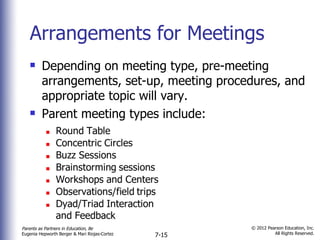 Arrangements for Meetings Depending on meeting type, pre-meeting arrangements, set-up, meeting procedures, and appropriate topic will vary. Parent meeting types include: 