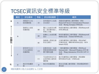 TCSEC資訊安全標準等級
         類別    評估標準    等級   評估準則概要                       範例
     高        須經認可之系        具有經認可之系統   須最高防護等級之應用環境，例如
         A    統保護措施    A1   安全設計       Honeywell Secure Communication Processor
                                       系統、Boeing Aerospace SNS系統
              強制性之系統        獨立之系統安全模   特級防護等級之應用環境，例如Honeywell
              保護措施     B3   組，須具備有進入   XTS-200系統
                            管制之功能
                            結構化之系統保護   特別防護等級之應用環境，例如Honeywell
         B             B2   設計         Multics系統、Trusted XENIX系統
     信
     賴                      強制進入管制及資   正規防護等級之應用環境，例如AT&T
     性                 B1   料安全標示      V/MLS系統、IBM MVS/ESA系統、SUN
                                       Solaris 8系統

              使用者可以自        依需求而定，系統   一般防護等級之應用環境，例如Novel
              行決定資料的        管理者得對使用者   Netware系統、Microsoft Windows NT作業
                       C2
              保護措施          實行稽核追蹤     系統、Wang Laboratories SVA/OS CAP 1.0
         C                             系統
                            可由使用者自行決   最少防護等級之應用環境，例如IBM
                       C1   定其所需之資料保   MVS/RACF系統、UNIX系統
                            護措施

     低        無任何保護措        無任何保護措施    無安全防護之應用環境，例如傳統DOS作
         D             D
              施                        業系統

17   網路規劃與分散式系統課程 by 王宣智
 