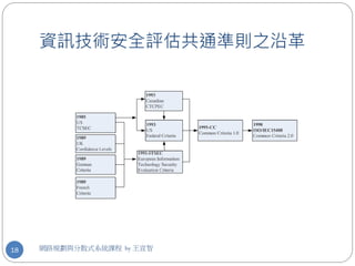 資訊技術安全評估共通準則之沿革




18   網路規劃與分散式系統課程 by 王宣智
 