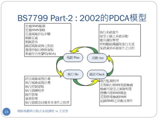 BS7799 Part-2 : 2002的PDCA模型




23   網路規劃與分散式系統課程 by 王宣智
 