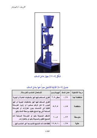 ‫‪âbßg@…ìàªO…Nc@–@òãb;Š¨a‬‬




                                    ‫ﺷﻜﻞ )٧-٢١( ﺟﻬﺎﺯ ﻋﺎﻣﻞ ﺍﻟﺪﻣﻚ.‬


                           ‫ﺟﺪﻭﻝ )٧-٤( ﺍﻟﻘﺎﺑﻠﻴﺔ ﻟﻠﺘﺸﻐﻴﻞ ﻣﻌﱪﺍً ﻋﻨﻬﺎ ﺑﻌﺎﻣﻞ ﺍﻟﺪﻣﻚ.‬
               ‫اﻹﺳﺘﻌﻤﺎل اﻟﻤﻨﺎﺳﺐ ﻟﻠﺨﺮﺳﺎﻧﺔ.‬                ‫ﻋﺎﻡﻞ اﻟﺪﻡﻚ اﻟﻬﺒﻮط )ﺳﻢ(‬   ‫درﺝﺔ اﻟﺘﺸﻐﻴﻠﻴﺔ‬

  ‫ﺹﻔﺮ-٥٫٢ اﻟﻄﺮق اﻟﻤﺴﺘﺨﺪم ﻓﻴﻬﺎ اﻟﻬﺰ ﺑﺎﻟﻤﺎآﻴﻨﺎت اﻟﻌﺎدﻱﺔ أو اﻟﻴﺪوﻱﺔ‬       ‫٨٧٫٠‬       ‫ﻡﻨﺨﻔﻀﺔ ﺝﺪا‬
 ‫اﻟﻄﺮق اﻟﻤﺴﺘﺨﺪ ﻓﻴﻬﺎ اﻟﻬﺰ ﺑﺎﻟﻤﺎآﻴﻨﺎت اﻟﻴﺪوﻱﺔ أو اﻟﻬﺰ‬
 ‫اﻟﻴﺪوى إذا آﺎن اﻟﺮآﺎم ﻡﺴﺘﺪﻱﺮا أو زاوﻱﺎ. اﻟﺨﺮﺳﺎﻧﺔ‬
                                                           ‫٥٫٢-٥‬       ‫٥٨٫٠‬         ‫ﻡﻨﺨﻔﻀﺔ‬
 ‫اﻟﻜﺘﻠﻴﺔ ﻓﻰ اﻷﺳﺎﺳﺎت ﺑﺪون اهﺘﺰازات أو اﻟﺨﺮﺳﺎﻧﺔ‬
    ‫اﻟﻤﺴﻠﺤﺔ اﻟﺘﻰ ﻱﻬﺎ ﺗﺴﻠﻴﺢ ﺥﻔﻴﻒ ﺑﻮاﺳﻄﺔ اﻟﺪﻡﻚ ﺑﺎﻟﻬﺰ.‬

 ‫اﻷﺳﻘﻒ اﻟﻤﺪﻡﻮآﺔ ﺑﺎﻟﻴﺪ أو اﻟﺨﺮﺳﺎﻧﺔ اﻟﻤﺴﻠﺤﺔ ذات‬
                                                           ‫٥-٠١‬        ‫٢٩٫٠‬         ‫ﻡﺘﻮﺳﻄﺔ‬
        ‫اﻟﺘﺴﻠﻴﺢ اﻟﺜﻘﻴﻞ واﻟﻤﺪﻡﻮآﺔ ﺑﺎﻟﻴﺪ أو ﺑﺎﻹهﺘﺰازات.‬

   ‫٠١-٥٫٧١ ﻟﻠﻘﻄﺎﻋﺎت ذات اﻟﺘﺴﻠﻴﺢ اﻟﺸﺪﻱﺪ ﺝﺪا ﻏﻴﺮ اﻟﻤﻨﺎﺳﺐ ﻟﻠﻬﺰ .‬
                      ‫ً‬                                                ‫٥٩٫٠‬           ‫ﻋﺎﻟﻴﺔ‬


                                                 ‫٣٢١‬
 