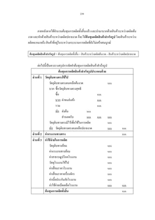 239



       ภายหลังจากได้จานวนต้นทุนการผลิตทั้งสิ้ นแล้ว และนามาบวกด้วยสิ นค้าระหว่างผลิตต้น
งวด และหักด้วยสิ นค้าระหว่างผลิตปลายงวด ก็จะได้ต้นทุนผลิตสิ นค้ าสาเร็ จรู ป โดยสิ นค้าระหว่าง
                           ่
ผลิตจะหมายถึง สิ นค้าที่อยูในระหว่างกระบวนการผลิตที่ยงไม่เสร็ จสมบูรณ์
                                                     ั

 ต้ นทุนผลิตสินค้ าสาเร็จรู ป = ต้นทุนการผลิตทั้งสิ้น + สิ นค้าระหว่างผลิตต้นงวด – สิ นค้าระหว่างผลิตปลายงวด


         ต่อไปนี้เป็ นตางรางสรุ ปการจัดทาต้นทุนการผลิตสิ นค้าสาเร็ จรู ป
                                   ต้ นทุนการผลิตสิ นค้ าสาเร็จรู ปประกอบด้ วย
    ส่ วนที่ 1 วัตถุดิบทางตรงใช้ ไป
                     วัตถุดิบทางตรงคงเหลือต้นงวด                               xxx
                     บวก ซื้ อวัตถุดิบทางตรงสุ ทธิ
                              ซื้ อ                                    xxx
                              บวก ค่าขนส่ งเข้า                        xxx
                              รวม                                      xxx
                              หัก ส่ งคืน                     xxx
                                       ส่ วนลดรับ             xxx      xxx     xxx
                     วัตถุดิบทางตรงมีไว้เพื่อใช้ในการผลิต                      xxx
                     หัก วัตถุดิบทางตรงคงเหลือปลายงวด                          xxx            xxx
    ส่ วนที่ 2 ค่ าแรงงานทางตรง                                                               xxx
    ส่ วนที่ 3 ค่ าใช้ จ่ายในการผลิต
                     วัตถุดิบทางอ้อม                                           xxx
                     ค่าแรงงานทางอ้อม                                          xxx
                     ค่าสาธารณูปโภคโรงงาน                                      xxx
                     วัสดุโรงงานใช้ไป                                          xxx
                     ค่าเสื่ อมราคาโรงงาน                                      xxx
                     ค่าเสื่ อมราคาเครื่ องจักร                                xxx
                     ค่าเบี้ยประกันภัยโรงงาน                                   xxx
                     ค่าใช้จ่ายเบ็ดเตล็ดโรงงาน                                 xxx            xxx
               ต้ นทุนการผลิตทั้งสิ้น                                                         xxx
 