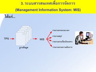3. ระบบสนรสาเทศเพื่อกนริัดกนร
(Management Information System: MIS)
ได้แก่...
MISTPS
 