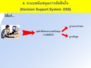 4. ระบบสาับสาุากนรำัดสาใิ
(Decision Support System: DSS)
ได้แก่...
 