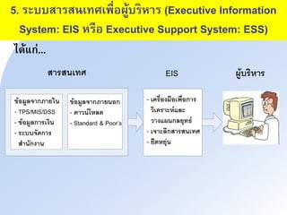 5. ระบบสนรสาเทศเพื่อผู้บรหนร (Executive Information
System: EIS หรือ Executive Support System: ESS)
ได้แก่...
- TPS/MIS/DSS
-
-
-
- Standard & Poor’s
-
-
-
EIS
 