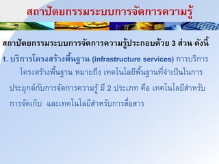 สถนปัำยกรรมระบบกนริัดกนรควนมรู้
สถนปัำยกรรมระบบกนริัดกนรควนมรู้ประกอบด้วย 3 ส่วา ดังาี้
1. บรกนรโครงสร้นงพื้าฐนา (infrastructure services) การบริการ
โครงสร้างพื้นฐาน หมายถึง เทคโนโลยีพื้นฐานที่จาเป็นในการ
ประยุกต์กับการจัดการความรู้ มี 2 ประเภท คือ เทคโนโลยีสาหรับ
การจัดเก็บ และเทคโนโลยีสาหรับการสื่อสาร
 
