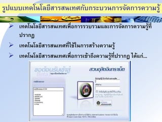 รูปแบบเทคโาโลยีสนรสาเทศกับกระบวากนริัดกนรควนมรู้
 เทคโาโลยีสนรสาเทศเพื่อกนรรวบรวมและกนริัดกนรควนมรู้ที่
ปรนกฏ
 เทคโาโลยีสนรสาเทศที่ใช้ใากนรสร้นงควนมรู้
 เทคโาโลยีสนรสาเทศเพื่อกนรเข้นถึงควนมรู้ที่ปรนกฏ ได้แก่...
 
