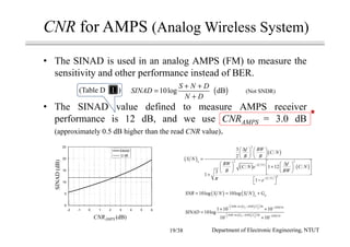 Multiband Transceivers - [Chapter 7] Multi-mode/Multi-band GSM/GPRS ...