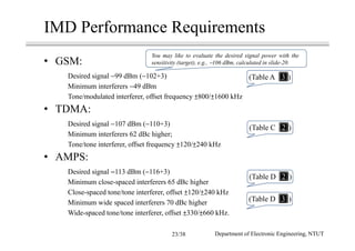 Multiband Transceivers - [Chapter 7] Multi-mode/Multi-band GSM/GPRS ...