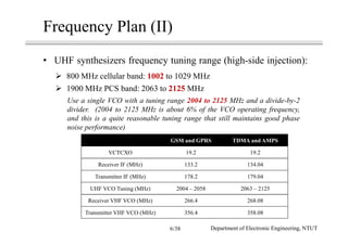 Multiband Transceivers - [Chapter 7] Multi-mode/Multi-band GSM/GPRS ...