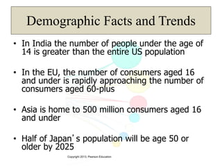 Copyright 2013, Pearson Education
Demographic Facts and Trends
• In India the number of people under the age of
14 is greater than the entire US population
• In the EU, the number of consumers aged 16
and under is rapidly approaching the number of
consumers aged 60-plus
• Asia is home to 500 million consumers aged 16
and under
• Half of Japan’s population will be age 50 or
older by 2025
 