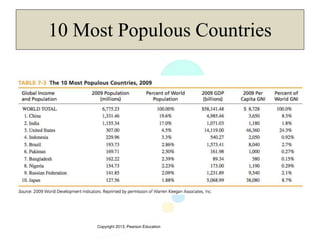 Copyright 2013, Pearson Education
10 Most Populous Countries
 