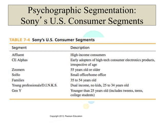 Copyright 2013, Pearson Education
Psychographic Segmentation:
Sony’s U.S. Consumer Segments
 