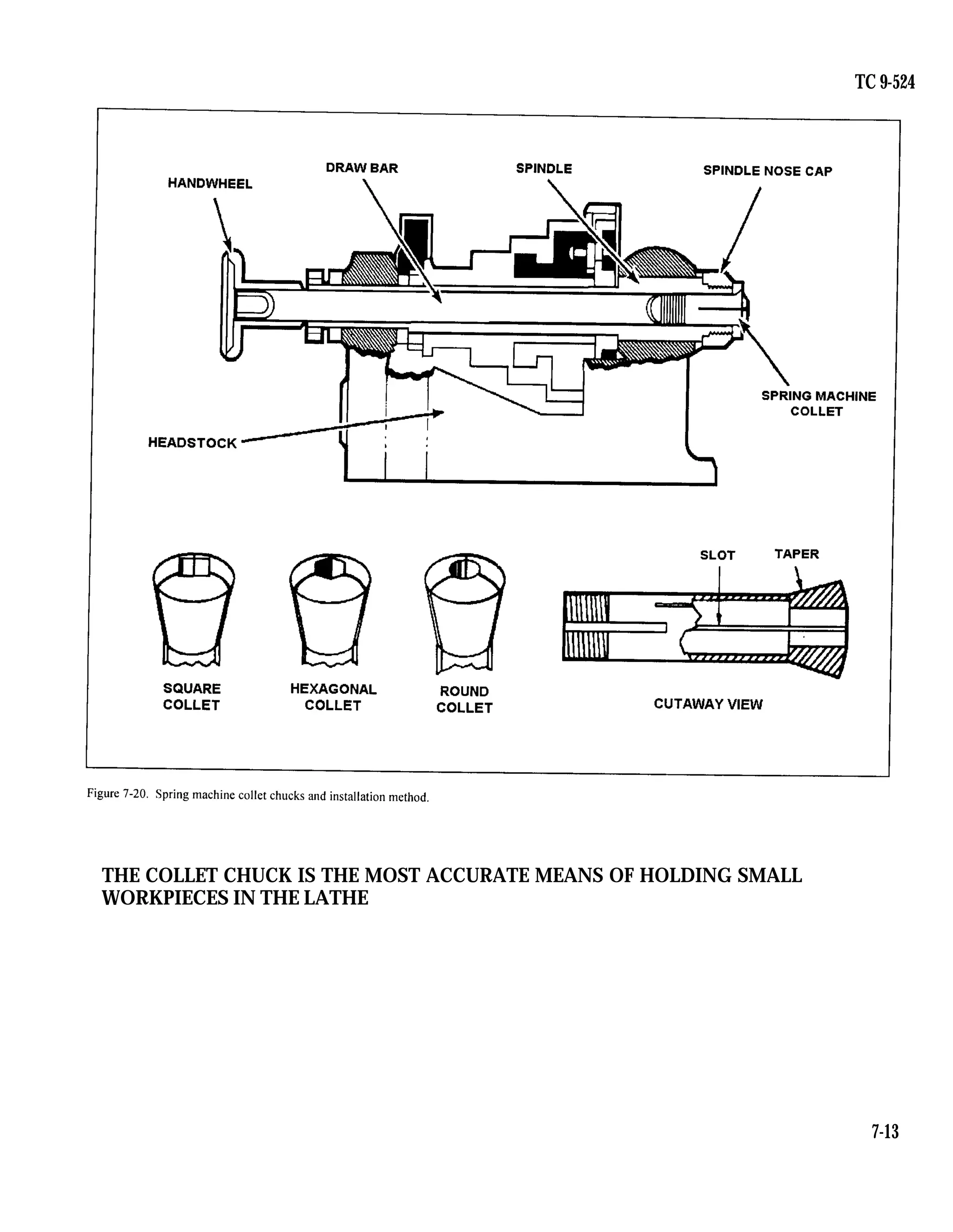 TC 9-524
THE COLLET CHUCK IS THE MOST ACCURATE MEANS OF HOLDING SMALL
WORKPIECES IN THE LATHE
7-13
 