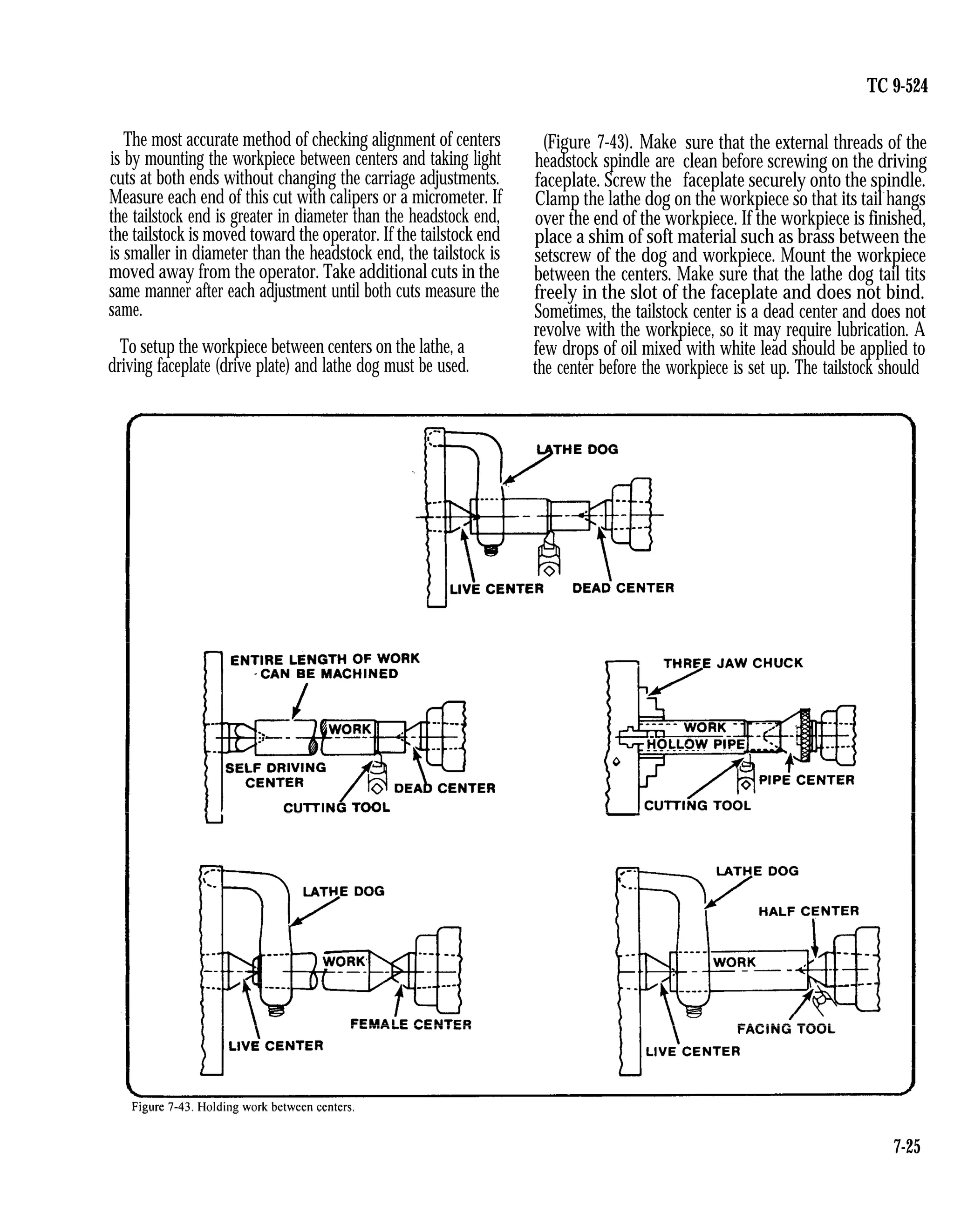The most accurate method of checking alignment of centers (Figure 7-43). Make
is by mounting the workpiece between centers and taking light headstock spindle are
cuts at both ends without changing the carriage adjustments. faceplate. Screw the
TC 9-524
sure that the external threads of the
clean before screwing on the driving
faceplate securely onto the spindle.
Measure each end of this cut with calipers or a micrometer. If
the tailstock end is greater in diameter than the headstock end,
the tailstock is moved toward the operator. If the tailstock end
is smaller in diameter than the headstock end, the tailstock is
moved away from the operator. Take additional cuts in the
same manner after each adjustment until both cuts measure the
same.
To setup the workpiece between centers on the lathe, a
driving faceplate (drive plate) and lathe dog must be used.
Clamp the lathe dog on the workpiece so that its tail
-
hangs
over the end of the workpiece. If the workpiece is finished,
place a shim of soft material such as brass between the
setscrew of the dog and workpiece. Mount the workpiece
between the centers. Make sure that the lathe dog tail tits
freely in the slot of the faceplate and does not bind.
Sometimes, the tailstock center is a dead center and does not
revolve with the workpiece, so it may require lubrication. A
few drops of oil mixed with white lead should be applied to
the center before the workpiece is set up. The tailstock should
7-25
 