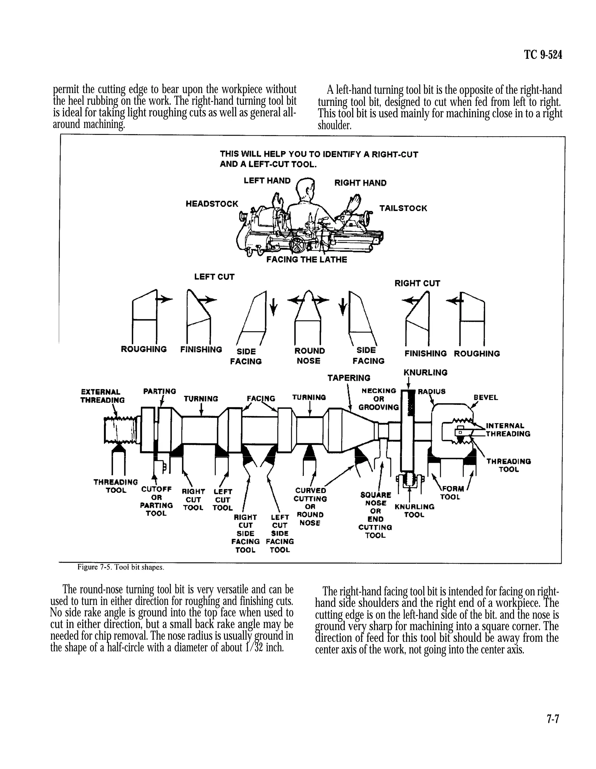 TC 9-524
permit the cutting edge to bear upon the workpiece without A left-hand turning tool bit is the opposite of the right-hand
the heel rubbing on the work. The right-hand turning tool bit turning tool bit, designed to cut when fed from left to right.
is ideal for taking light roughing cuts as well as general all- This tool bit is used mainly for machining close in to a right
around machining. shoulder.
The round-nose turning tool bit is very versatile and can be The right-hand facing tool bit is intended for facing on right-
used to turn in either direction for roughing and finishing cuts. hand side shoulders and the right end of a workpiece. The
No side rake angle is ground into the top face when used to cutting edge is on the left-hand side of the bit. and the nose is
cut in either direction, but a small back rake angle may be ground very sharp for machining into a square corner. The
needed for chip removal. The nose radius is usually ground in direction of feed for this tool bit should be away from the
the shape of a half-circle with a diameter of about 1/32 inch. center axis of the work, not going into the center axis.
7-7
 
