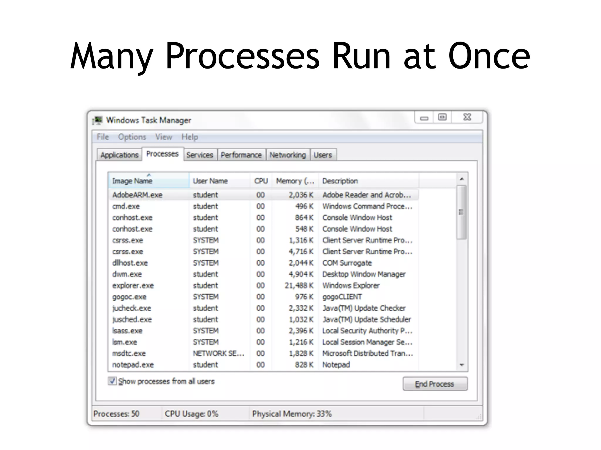 Many Processes Run at Once
 