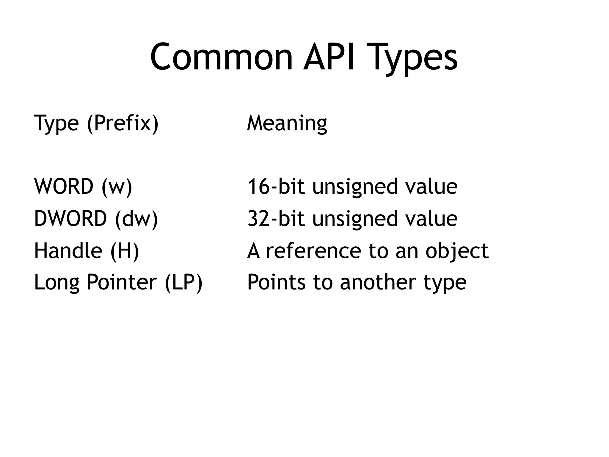 Common API Types
Type (Prefix) Meaning
WORD (w) 16-bit unsigned value
DWORD (dw) 32-bit unsigned value
Handle (H) A reference to an object
Long Pointer (LP) Points to another type
 