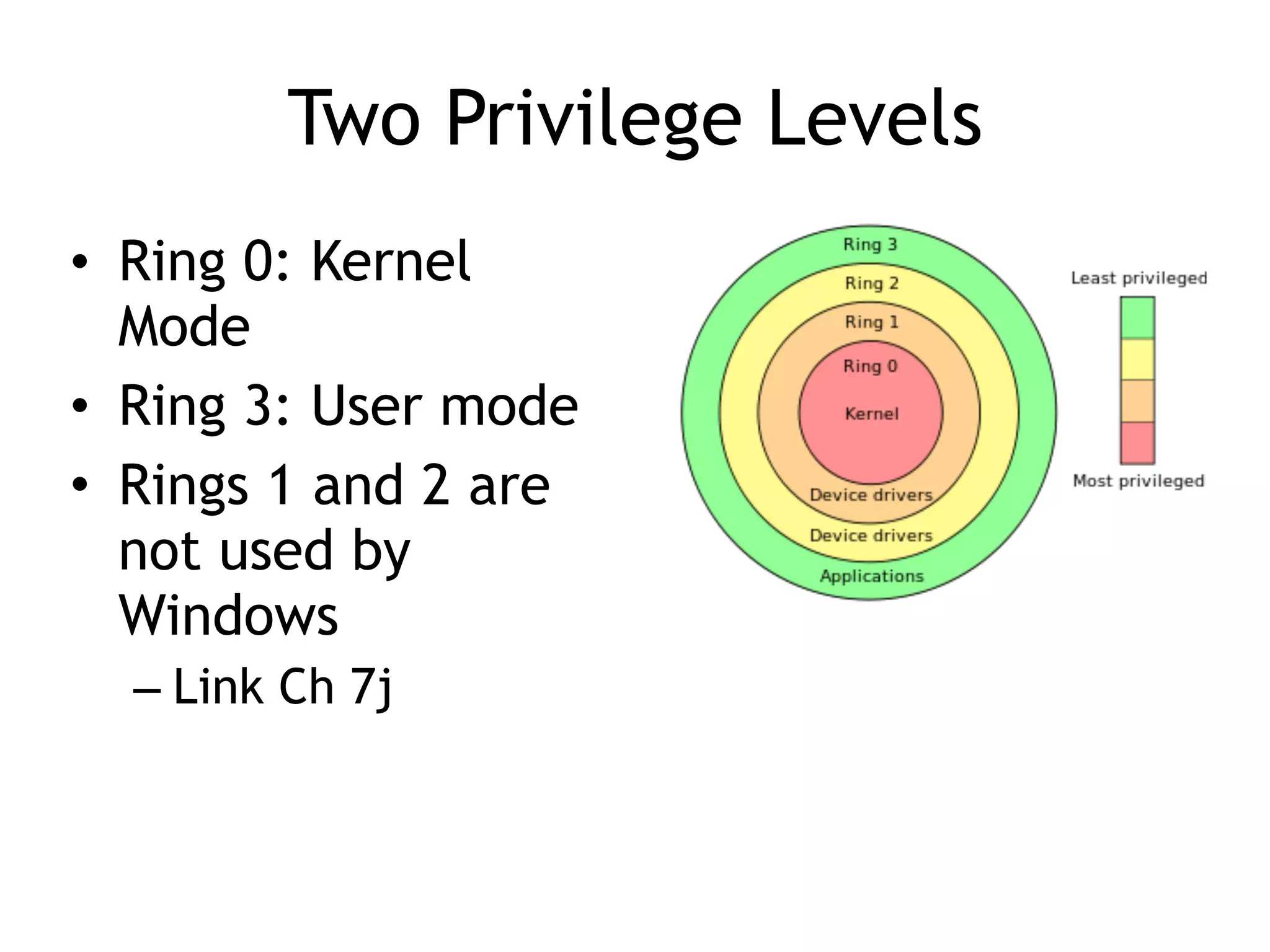 Two Privilege Levels
• Ring 0: Kernel
Mode
• Ring 3: User mode
• Rings 1 and 2 are
not used by
Windows
– Link Ch 7j
 