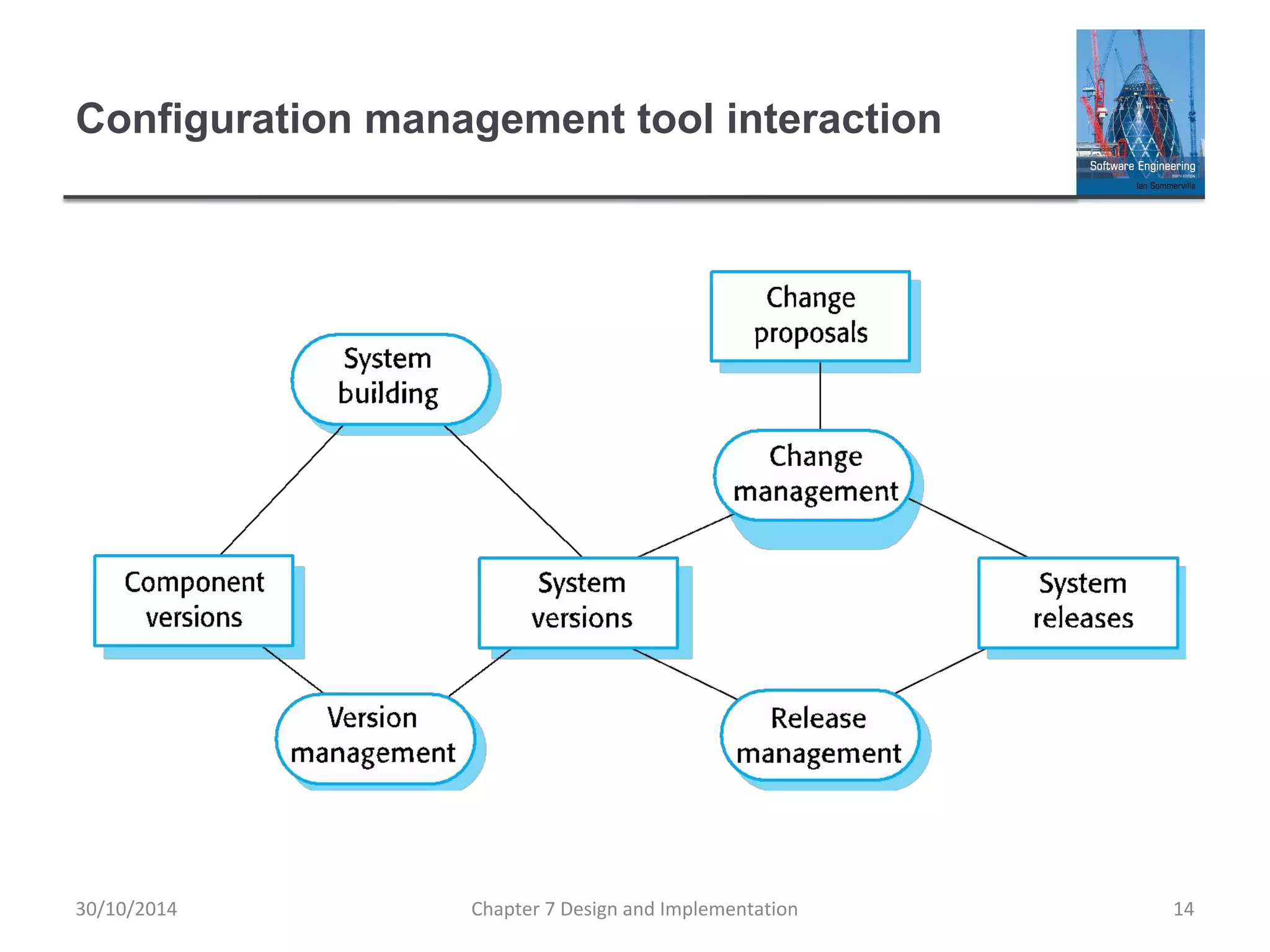 Configuration management tool interaction
Chapter 7 Design and Implementation 14
30/10/2014
 