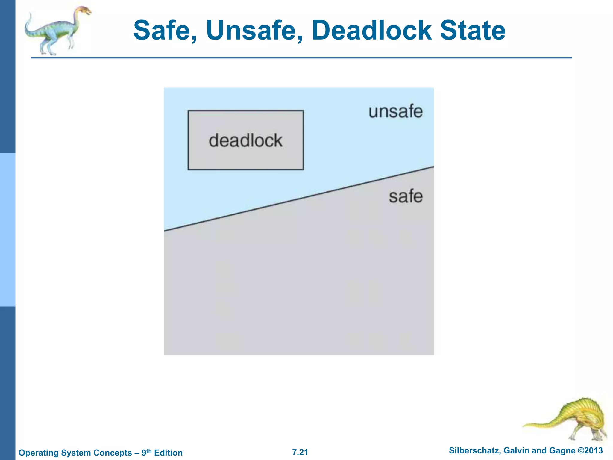7.21 Silberschatz, Galvin and Gagne ©2013
Operating System Concepts – 9th Edition
Safe, Unsafe, Deadlock State
 
