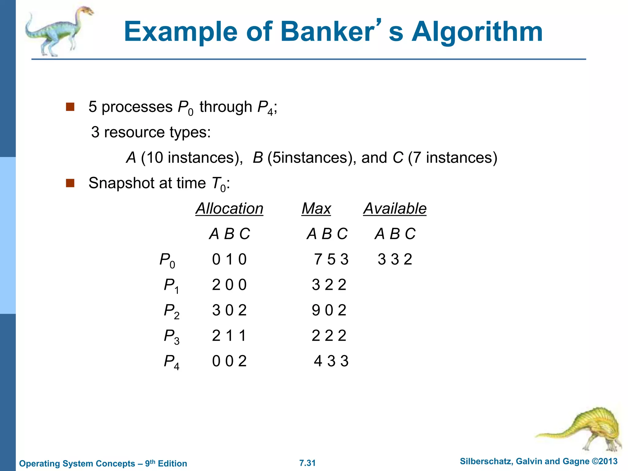 7.31 Silberschatz, Galvin and Gagne ©2013
Operating System Concepts – 9th Edition
Example of Banker’s Algorithm
 5 processes P0 through P4;
3 resource types:
A (10 instances), B (5instances), and C (7 instances)
 Snapshot at time T0:
Allocation Max Available
A B C A B C A B C
P0 0 1 0 7 5 3 3 3 2
P1 2 0 0 3 2 2
P2 3 0 2 9 0 2
P3 2 1 1 2 2 2
P4 0 0 2 4 3 3
 