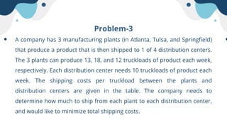 Problem-3
A company has 3 manufacturing plants (in Atlanta, Tulsa, and Springfield)
that produce a product that is then shipped to 1 of 4 distribution centers.
The 3 plants can produce 13, 18, and 12 truckloads of product each week,
respectively. Each distribution center needs 10 truckloads of product each
week. The shipping costs per truckload between the plants and
distribution centers are given in the table. The company needs to
determine how much to ship from each plant to each distribution center,
and would like to minimize total shipping costs.
 