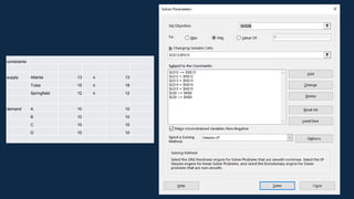 constraints
supply Atlanta 13 ≤ 13
Tulsa 15 ≤ 18
Springfield 12 ≤ 12
demand A 10 10
B 10 10
C 10 10
D 10 10
 
