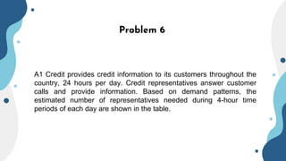 Problem 6
A1 Credit provides credit information to its customers throughout the
country, 24 hours per day. Credit representatives answer customer
calls and provide information. Based on demand patterns, the
estimated number of representatives needed during 4-hour time
periods of each day are shown in the table.
 