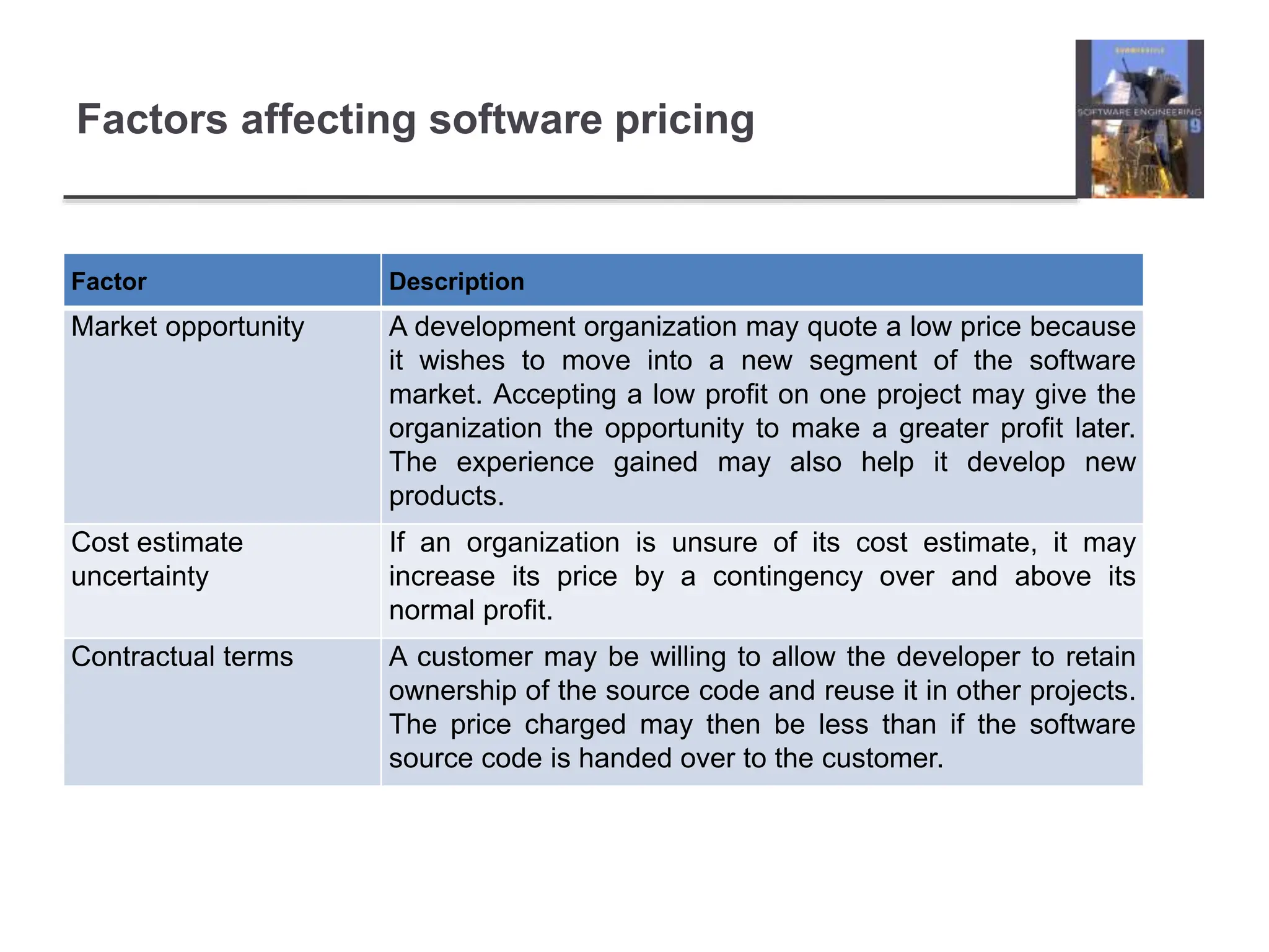 Factors affecting software pricing
Factor Description
Market opportunity A development organization may quote a low price because
it wishes to move into a new segment of the software
market. Accepting a low profit on one project may give the
organization the opportunity to make a greater profit later.
The experience gained may also help it develop new
products.
Cost estimate
uncertainty
If an organization is unsure of its cost estimate, it may
increase its price by a contingency over and above its
normal profit.
Contractual terms A customer may be willing to allow the developer to retain
ownership of the source code and reuse it in other projects.
The price charged may then be less than if the software
source code is handed over to the customer.
 