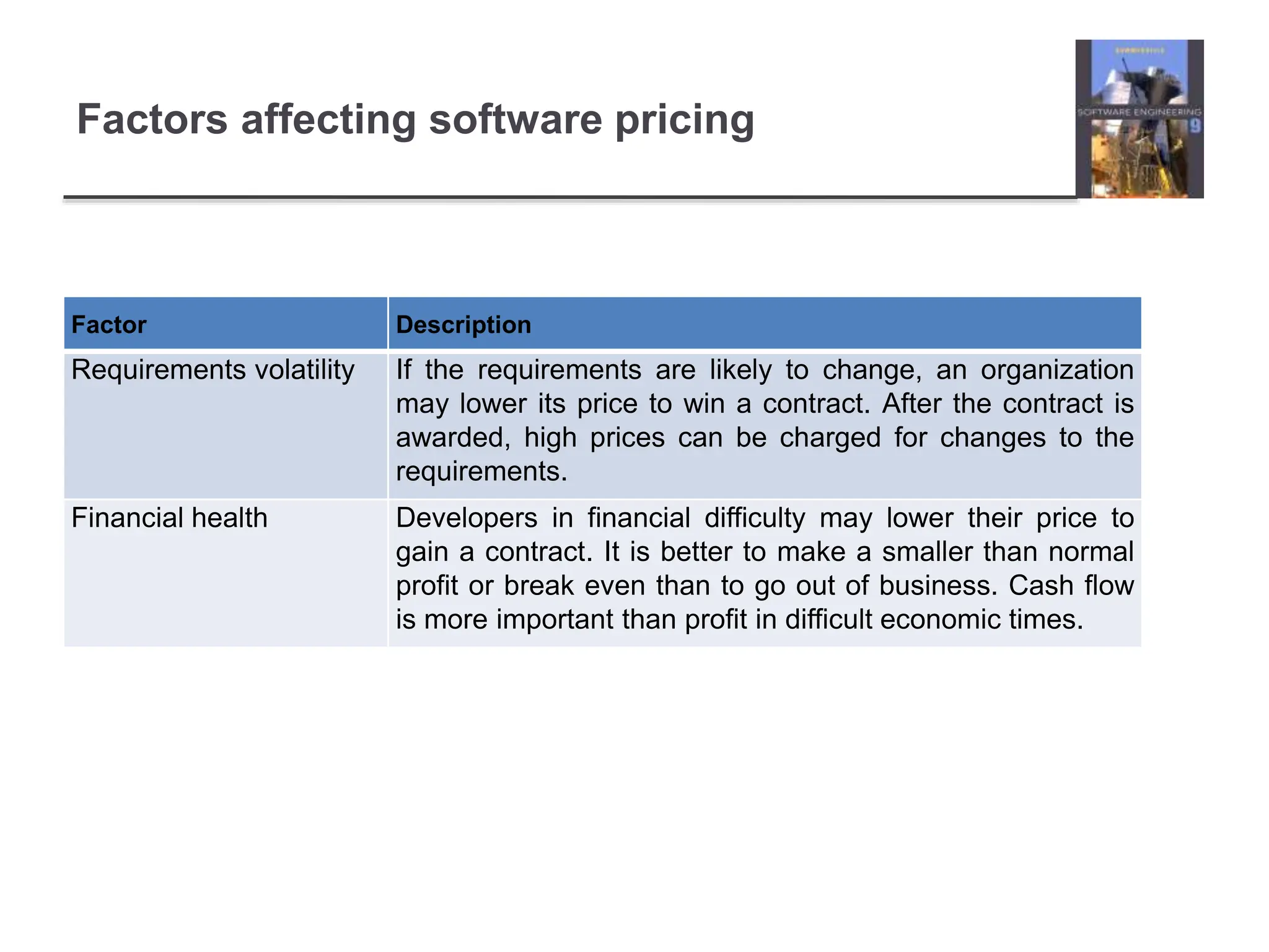 Factors affecting software pricing
Factor Description
Requirements volatility If the requirements are likely to change, an organization
may lower its price to win a contract. After the contract is
awarded, high prices can be charged for changes to the
requirements.
Financial health Developers in financial difficulty may lower their price to
gain a contract. It is better to make a smaller than normal
profit or break even than to go out of business. Cash flow
is more important than profit in difficult economic times.
 