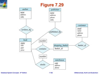 ©Silberschatz, Korth and Sudarshan
7.102
Database System Concepts - 6th Edition
Figure 7.29
 