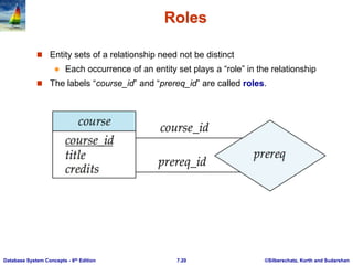 ©Silberschatz, Korth and Sudarshan
7.20
Database System Concepts - 6th Edition
Roles
 Entity sets of a relationship need not be distinct
 Each occurrence of an entity set plays a “role” in the relationship
 The labels “course_id” and “prereq_id” are called roles.
 
